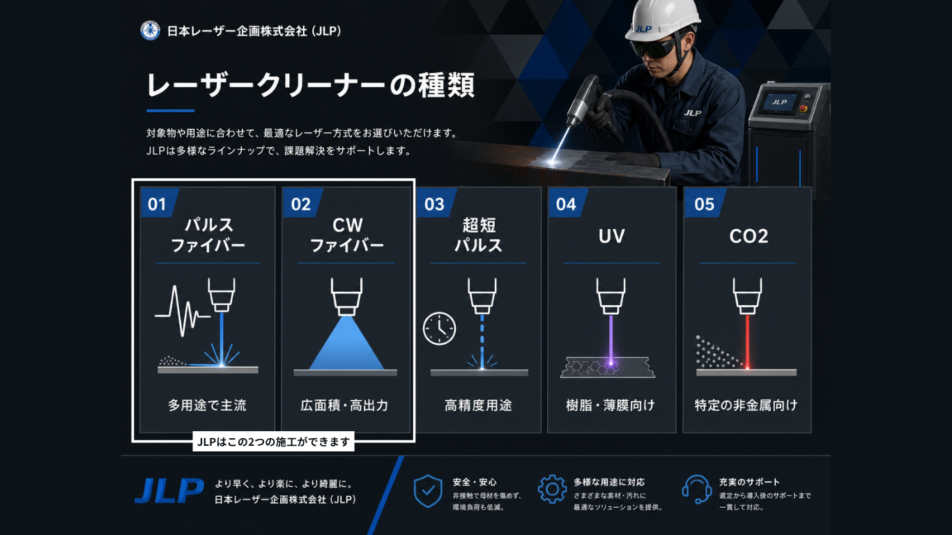 レーザークリーナーの仕組み図