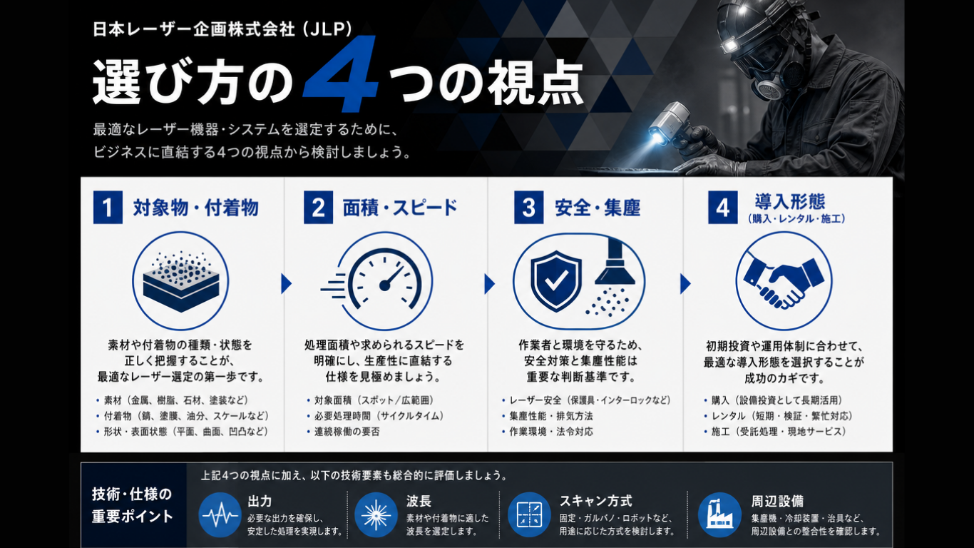 レーザークリーナーの種類一覧図解