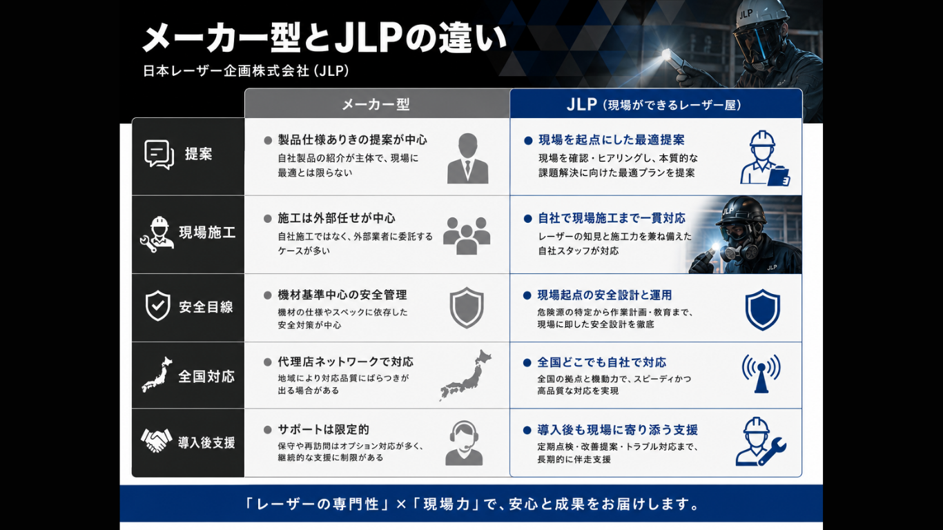 失敗しない施工会社の選び方チェックリスト