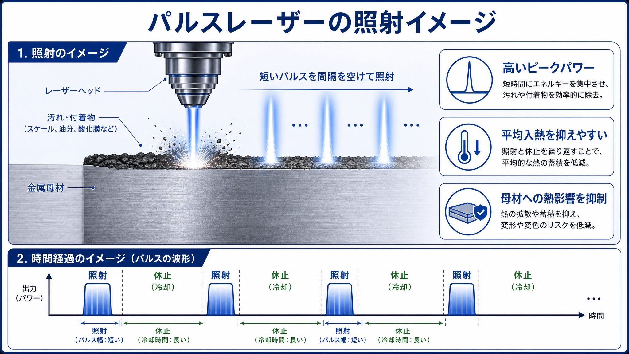 レーザークリーニングと他の洗浄方法の比較表