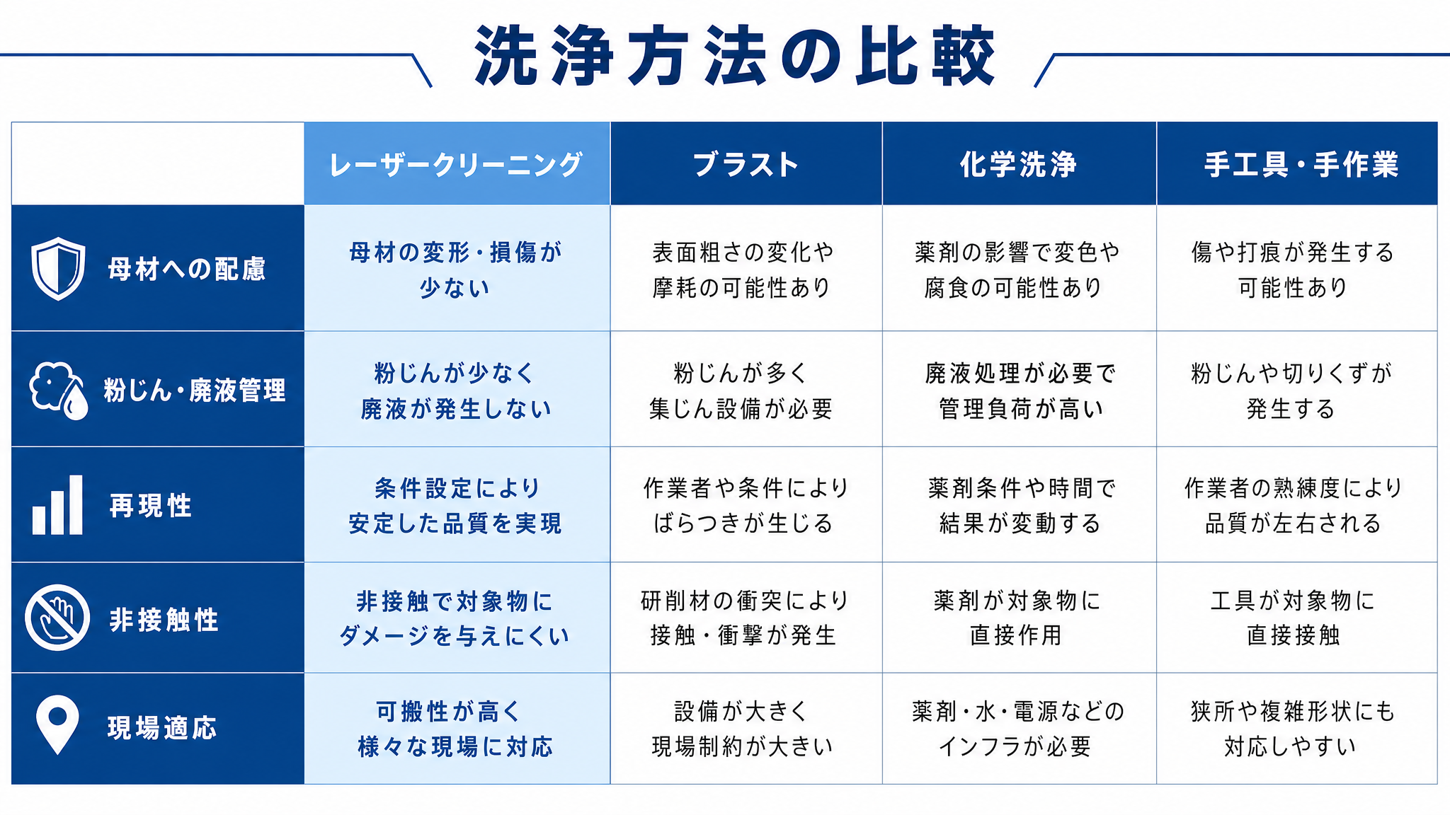 パルスレーザーの照射・休止・冷却のイメージ図