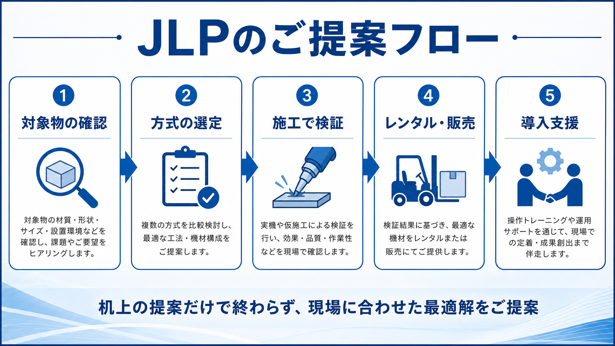 JLPの提案フローを示す図