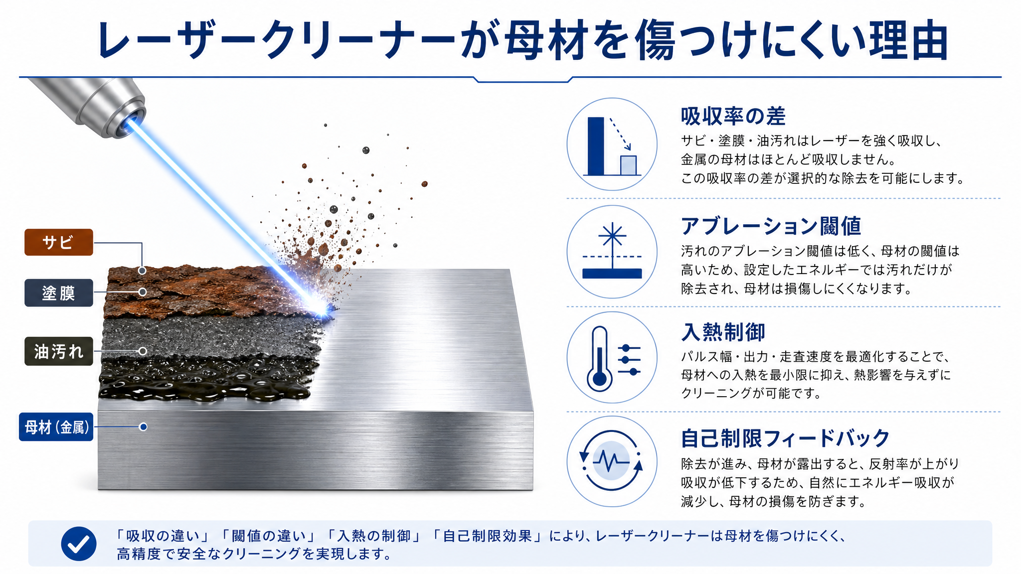 レーザークリーナーが母材を傷つけにくい理由の全体像